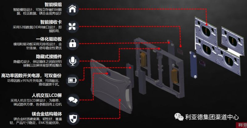 利亚德TVF渠道产品系列老产品新介绍