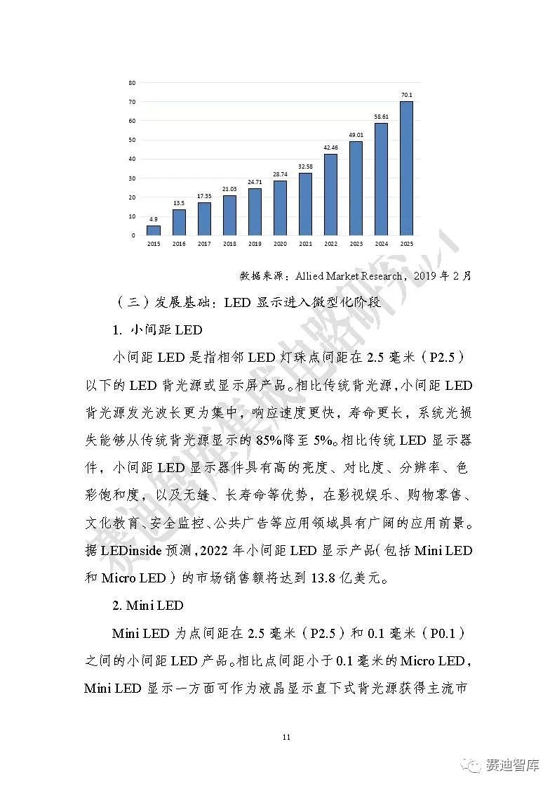 【全文】《Micro LED显示研究报告（2019）》