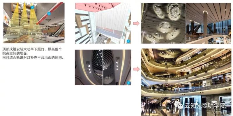 艺术主题的购物中心照明设计怎么做？这8个步骤必不可少