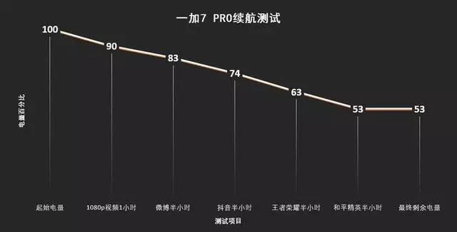 一加7 Pro VS 三星S10！谁才是真正的顶级A屏？