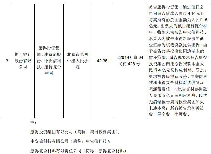 【公告】因无法支付到期债务！康得新德国全资子公司申请破产