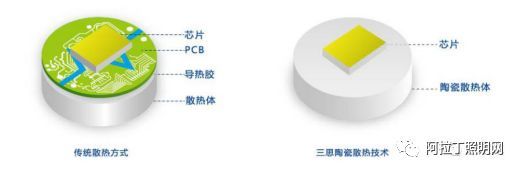 从上海三思看中国照明工业的发展