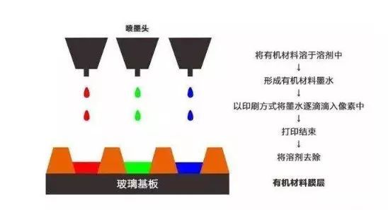 规划220K/月！JOLED建印刷式OLED后段工程产线