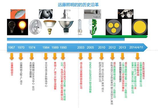 酒店照明的江湖（上）| 刘志敏专栏
