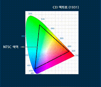【基础用语篇】OLED显示领域必须知道的这12张动图.......