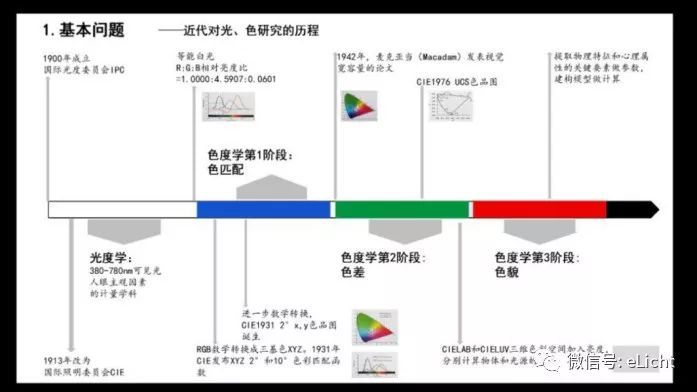 照明设计师必懂的几个色彩知识--连载系列（一）