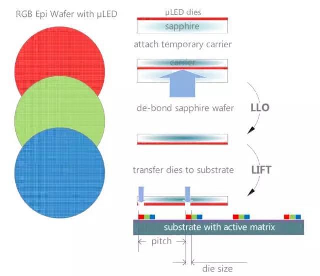 漫谈Micro LED：巨量转移技术哪家强