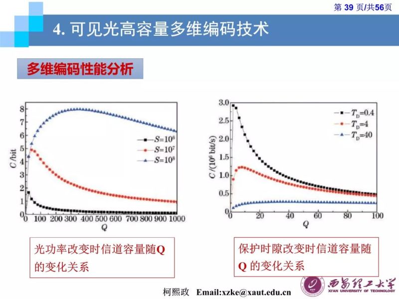 【光电热点大家谈】（二）《LED通信的原理及应用》