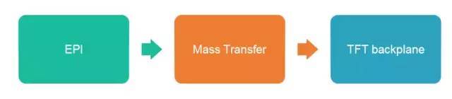 漫谈Micro LED：巨量转移技术哪家强