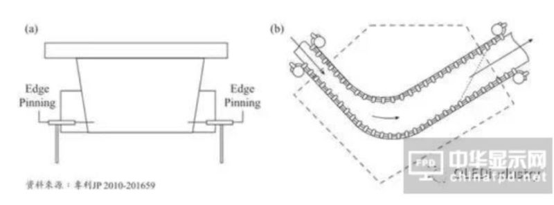 图文详解：AMOLED圆偏光片的宽波域相位差补偿膜技术