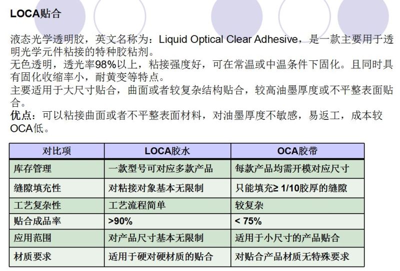全贴合工艺介绍