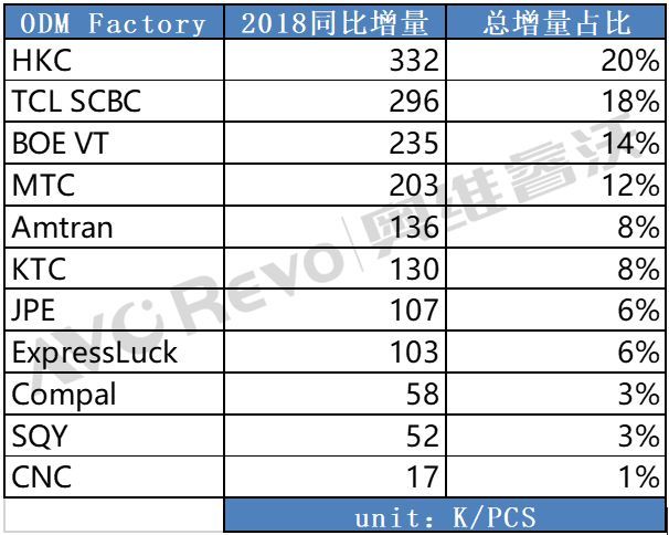 垂直整合也吃力，面板厂如何消化过剩产能？
