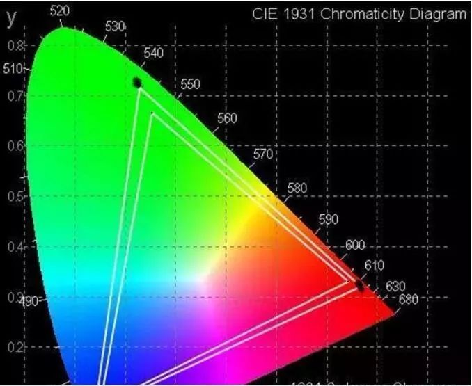 什么是城市大数据？大数据之于LED显示屏？