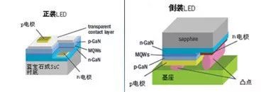 增势迅猛，厂商涌入，COB小间距LED份额暴增