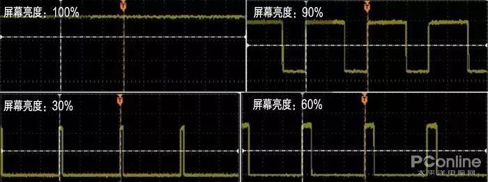 OLED中常用的PWM频率是什么？