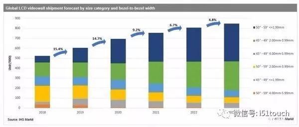 液晶面板产线产能利用率仅82%！各大面板厂下调LCD面板生产产能
