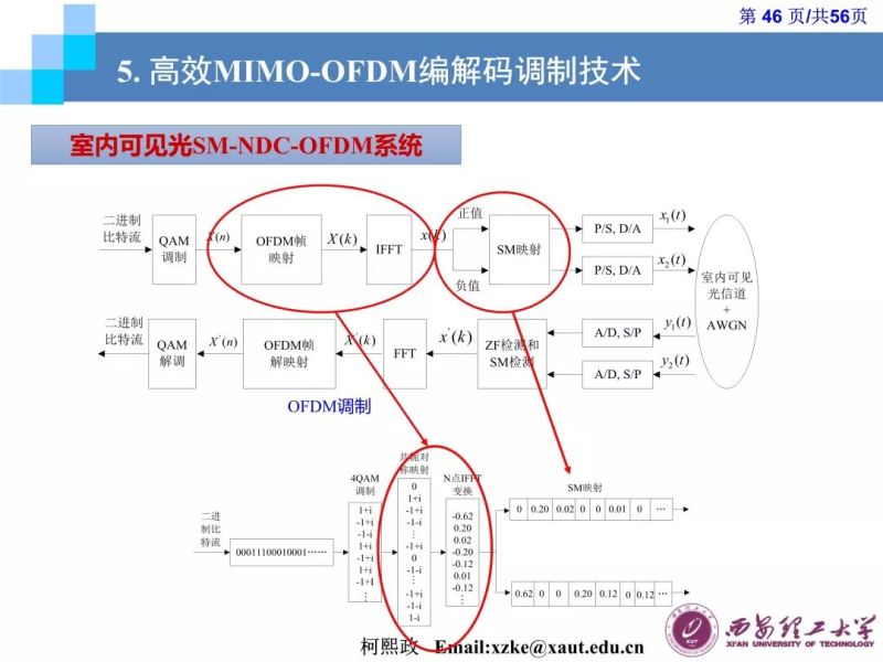 【光电热点大家谈】（三）《LED通信的原理及应用》