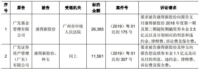 【公告】因无法支付到期债务！康得新德国全资子公司申请破产