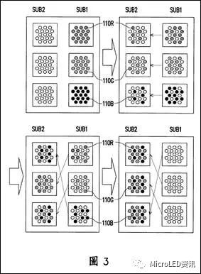 如何从Micro-LED技术的成长史中了解其真正的难点在何处？又将带来怎样的应用？