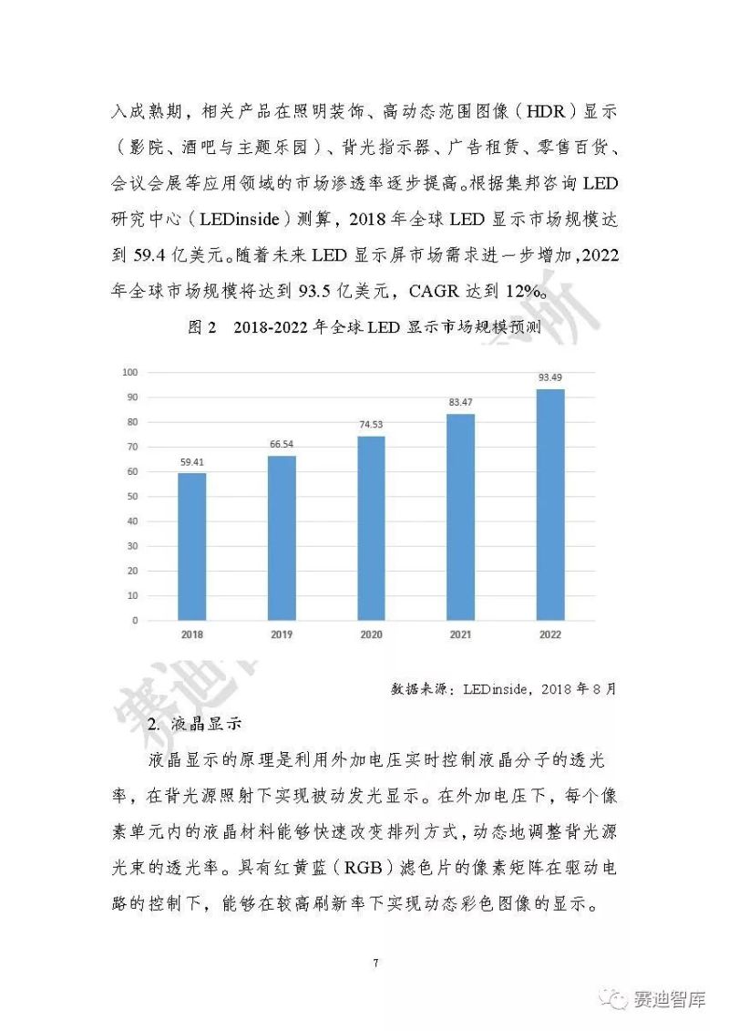 【全文】《Micro LED显示研究报告（2019）》