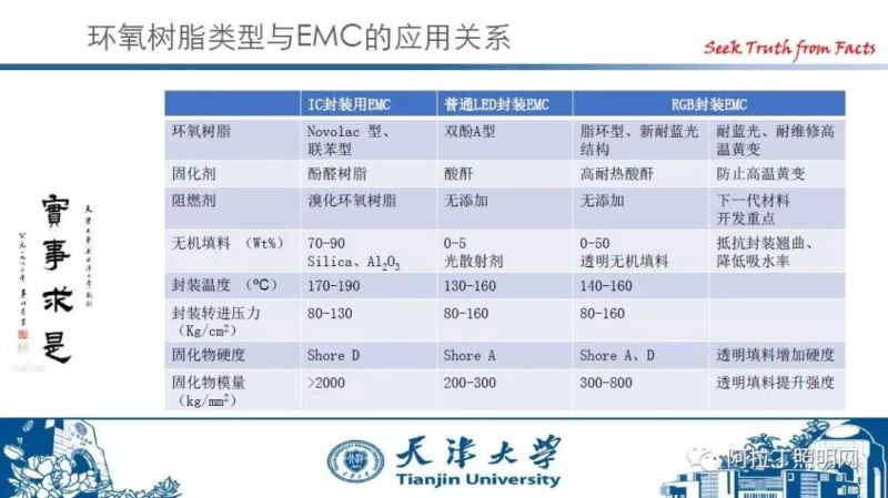干货 | 2019广州国际照明展官方论坛PPT集锦
