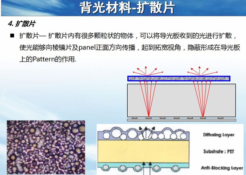 背光模组结构及材料简介