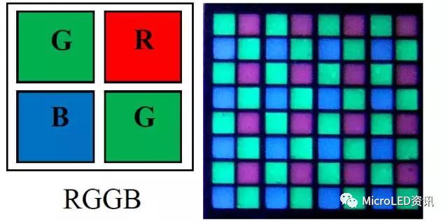 如何从Micro-LED技术的成长史中了解其真正的难点在何处？又将带来怎样的应用？