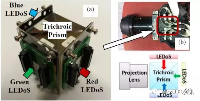 如何从Micro-LED技术的成长史中了解其真正的难点在何处？又将带来怎样的应用？