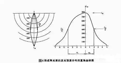 跟你说说泛光照明那些事儿