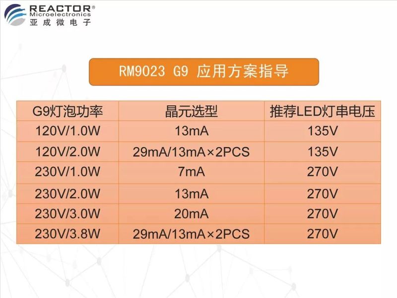 专利加持-RM9023晶元-G9方案应用指南