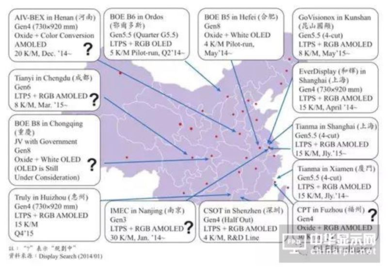 图文详解：AMOLED圆偏光片的宽波域相位差补偿膜技术