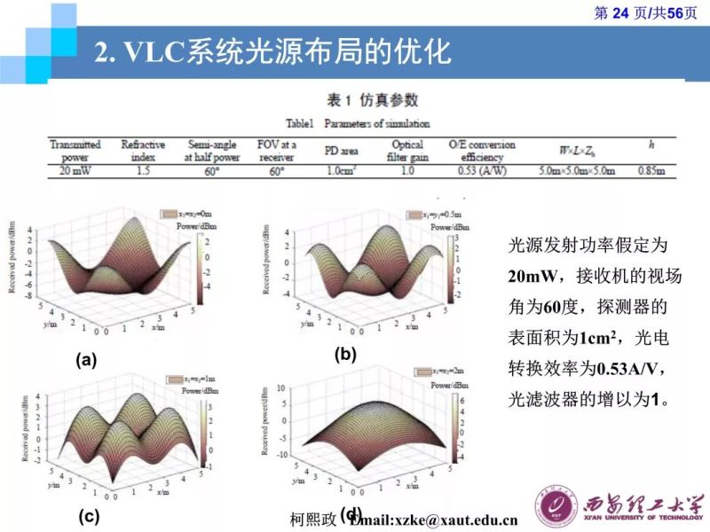 【光电热点大家谈】（二）《LED通信的原理及应用》