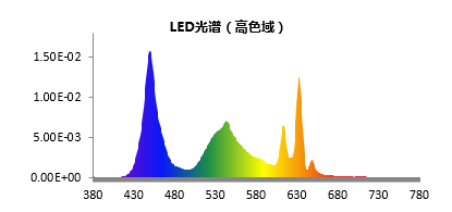 直击SID | BOE成功研发前置光源反射式显示技术