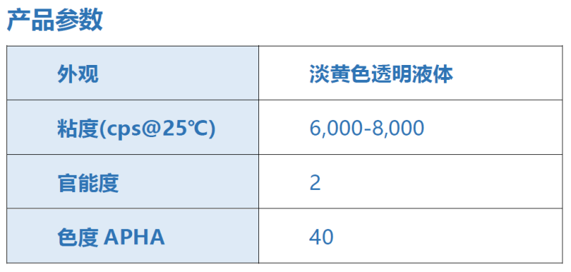 优异韧性的抗氧阻聚UV树脂你试过了吗？