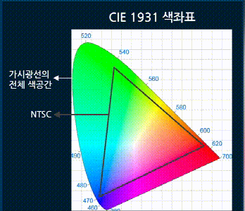 【基础用语篇】OLED显示领域必须知道的这12张动图.......