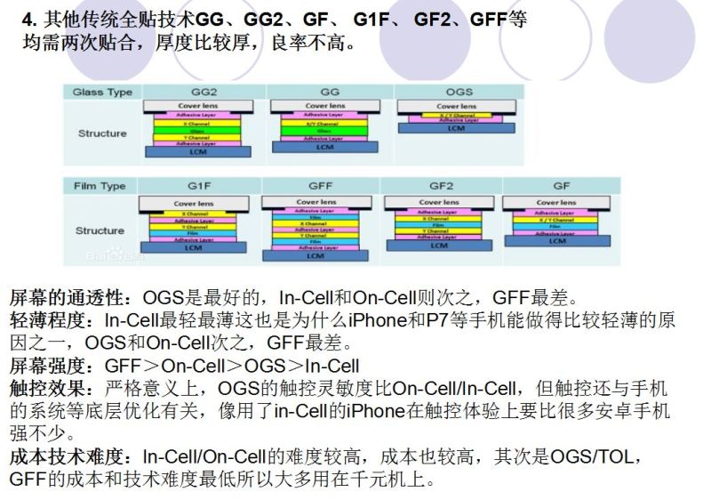 全贴合工艺介绍