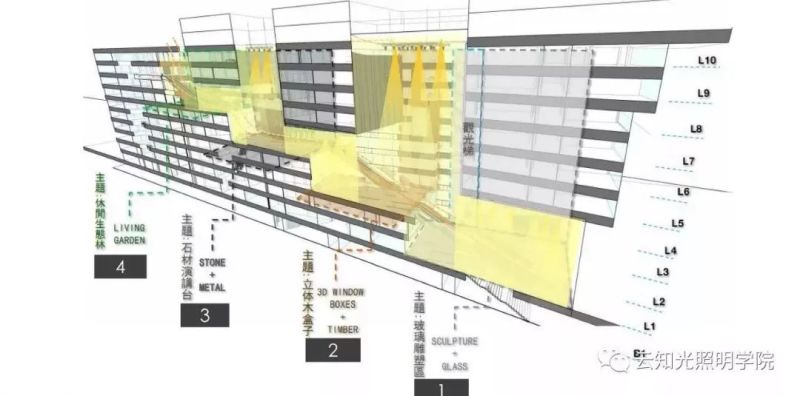 艺术主题的购物中心照明设计怎么做？这8个步骤必不可少