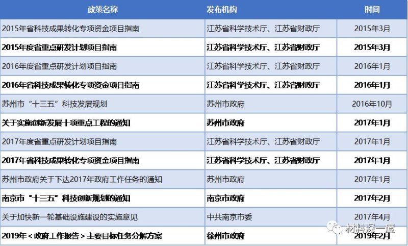 我国第三代半导体的专项政策梳理（二）