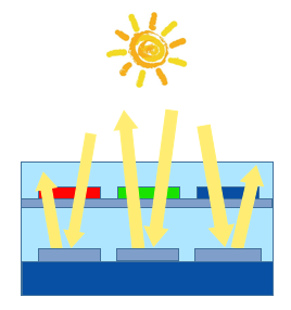 直击SID | BOE成功研发前置光源反射式显示技术