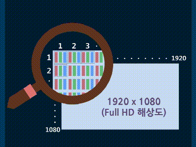 【基础用语篇】OLED显示领域必须知道的这12张动图.......