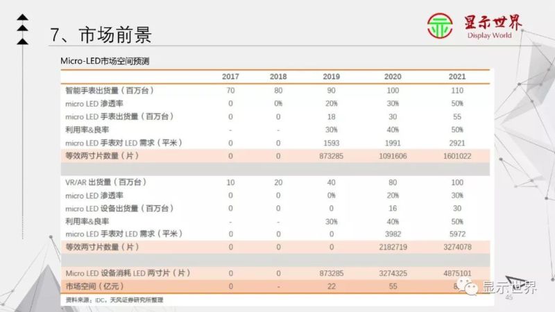 Micro LED显示技术入门大全！(下)