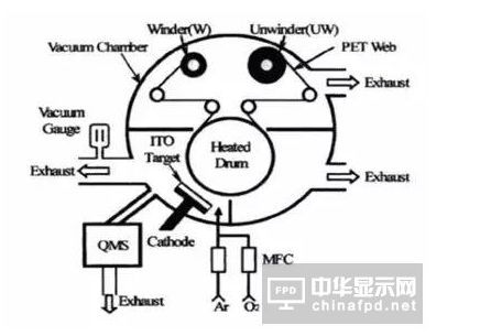进阶篇来了！看这几种OLED结构是如何修炼而成的