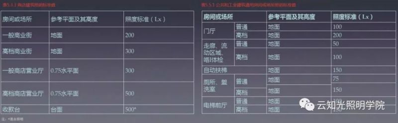 艺术主题的购物中心照明设计怎么做？这8个步骤必不可少