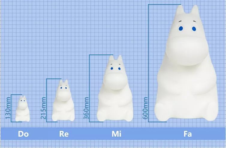 能捏的姆明灯，正式上岗