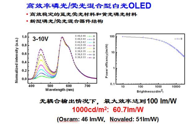 通过16个问题深入了解OLED