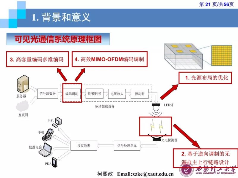 【光电热点大家谈】（二）《LED通信的原理及应用》