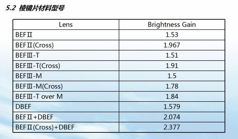 背光模组结构及材料简介