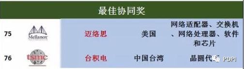 华为官方公布92家核心供应商名单：京东方、天马在列