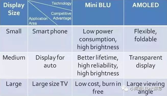 小间距LED新高度，mini-LED能否统一市场