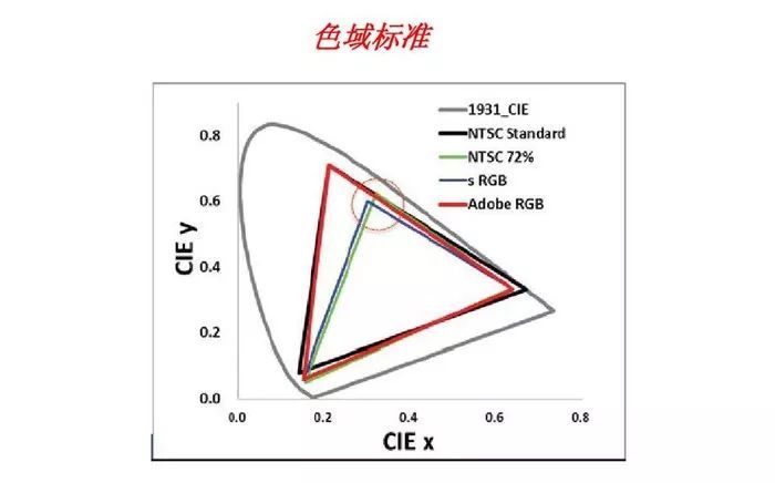 大型购机避坑指南：屏幕参数详细解读